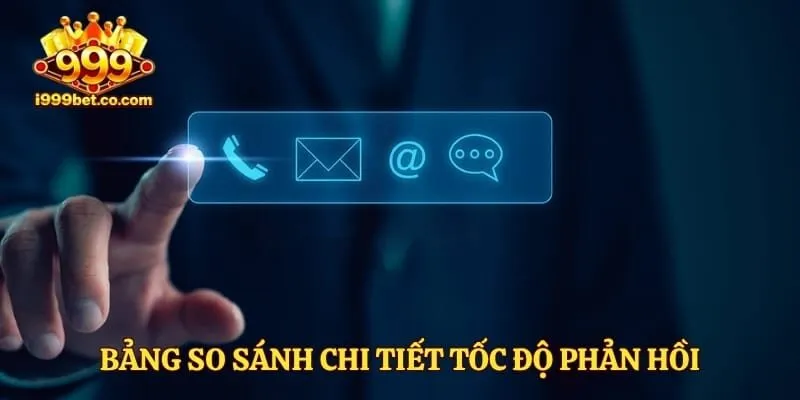 Bảng so sánh chi tiết tốc độ phản hồi của các kênh hỗ trợ