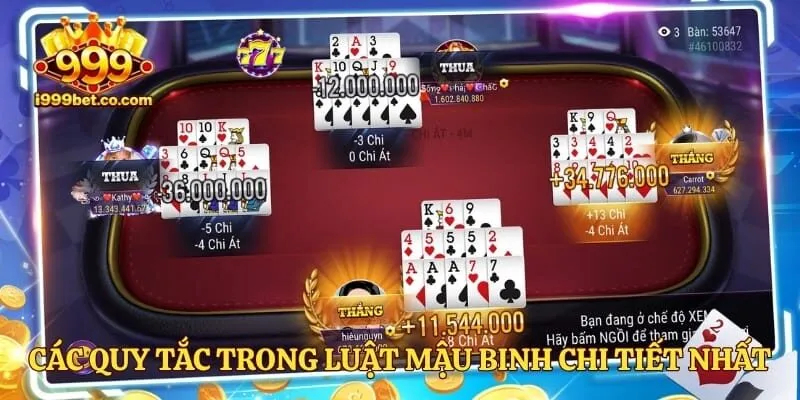 Các quy tắc trong luật mậu binh chi tiết nhất